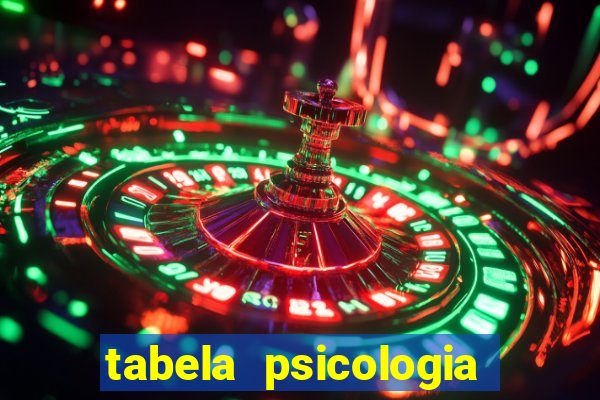 tabela psicologia das cores
