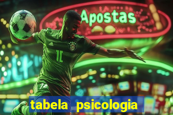 tabela psicologia das cores