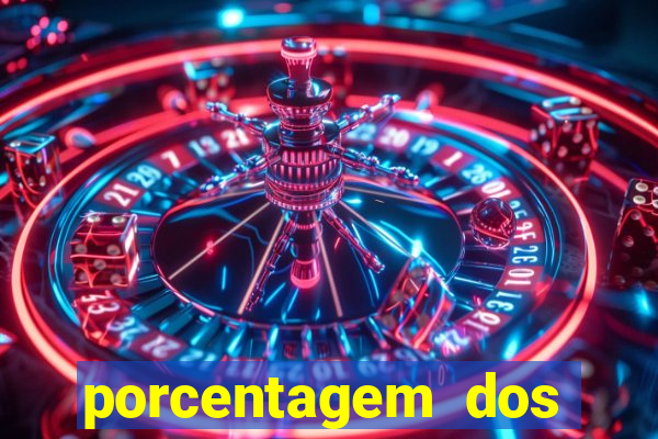 porcentagem dos slots pp