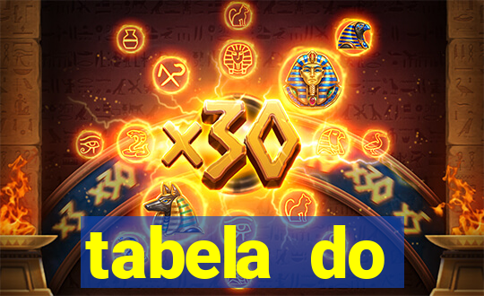 tabela do campeonato holandês