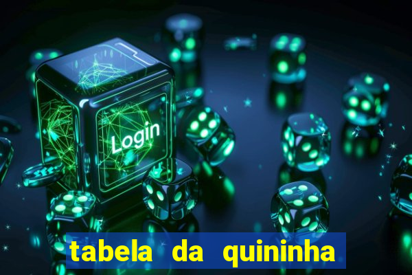 tabela da quininha do jogo do bicho