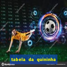 tabela da quininha do jogo do bicho