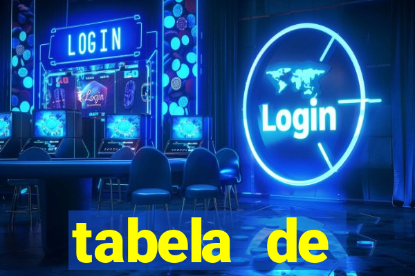 tabela de comportamento das dezenas da lotofácil