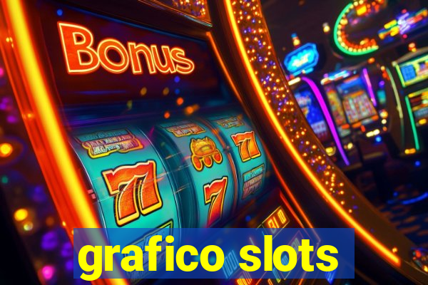 grafico slots